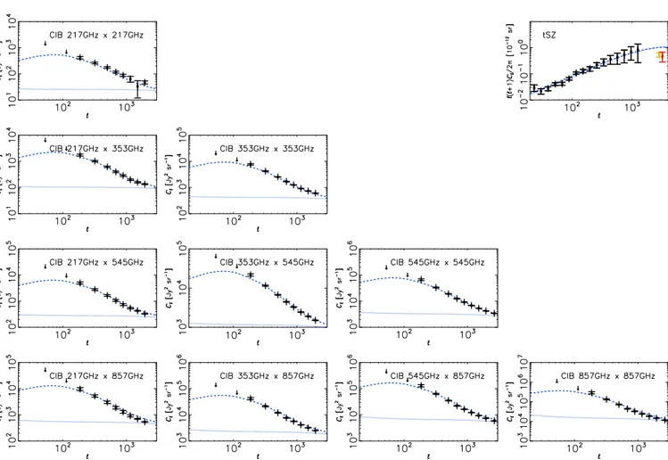 Fig. 5. Upper right panel: observed tSZ power spectrum: Planck data from Planck Collaboration XXI ( 2014 ; black symbols), ACT data Reichardt et al