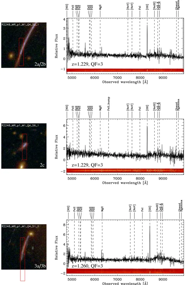 Fig. 3. VLT /VIMOS spectra of the multiple image systems. Left panels: HST cutouts, 10  across with the position of the VIMOS 1  -wide slits