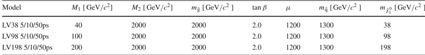Table 4 Parameters for the generation of the nine fully simulated sig- sig-nal models