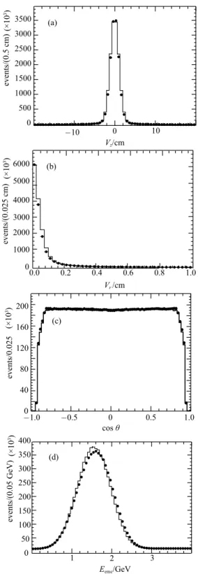 Fig. 2. Scatter plot of the momenta of the charged tracks for 2-prong events in data. The cluster around 1.55 GeV/c corresponds to the  contribu-tion from lepton pairs and the cluster at 1.23 GeV/c comes from J/ψ → p¯p