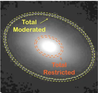 Figure 5. Photometric apertures (II): in order to be able to derive unbiased physical properties from the galaxies (such as stellar masses, ages or  metal-licities), we also defined total moderate apertures to integrate (almost) all light from the galaxies