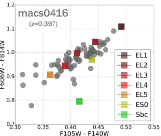 Figure 12. In order to characterize the photo-z precision of our photometry, we compiled a sample of 382 galaxies spectroscopically confirmed to be cluster members