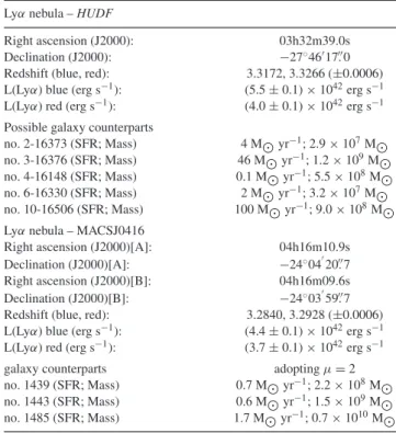 Table 1. List of parameters. Ly α nebula – HUDF