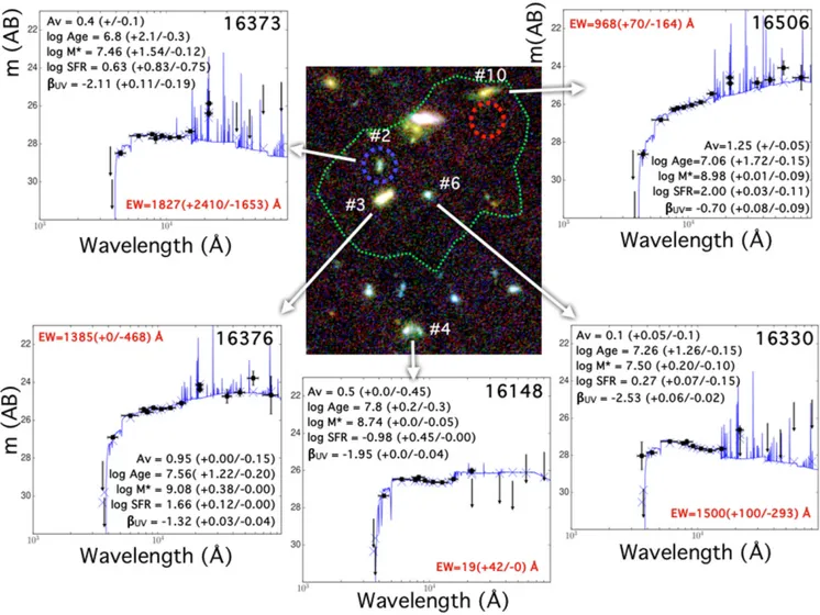Figure 9. The SED-fitting of the galaxies described in the text and possibly associated with the nebula are shown
