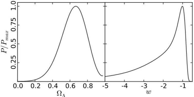 Fig. 9. Conditional probabilities on Ω Λ (left panel) and w (right panel) derived from the ISW likelihood, based on the CMB-NVSS and the CMB-Kappa cross-correlations.