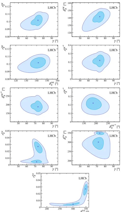 Figure 4. Profile likelihood contours from the Dh combination. The contours show the two- two-dimensional 1σ and 2σ boundaries, corresponding to 68.3% and 95.5% CL, respectively.