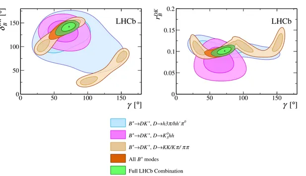 Figure 7. Profile likelihood contours of γ vs. δ DK