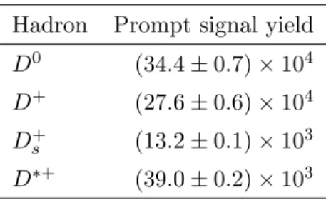 Table 1. Prompt signal yields in the fully selected dataset, summed over all (p T , y) bins in which a measurement is made