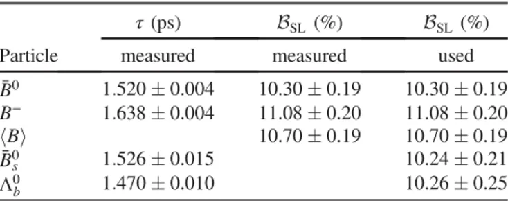 TABLE I. Branching fractions of semileptonic b hadron decays from direct measurements for ¯ B 0 and B − mesons, ( hBi ≡ h ¯B 0 þ B − i), and derived for ¯B 0s and Λ 0 b hadrons based