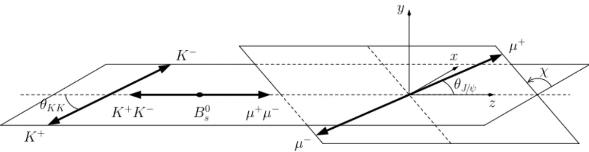 Figure 1. Definition of the helicity angles.