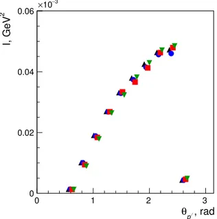 Fig. 1. Angular kinematic variables for the reaction γ p → π + π − p  in the CM frame
