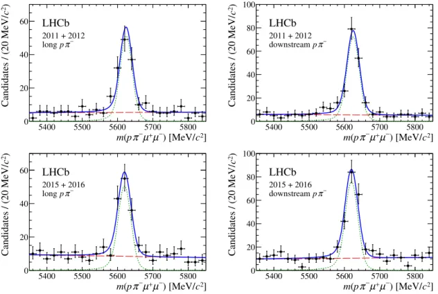 Figure 1. Distribution of pπ − µ + µ − invariant mass for (left) long- and (right) downstream-track pπ − categories in the (top) Run 1 data and (bottom) Run 2 data