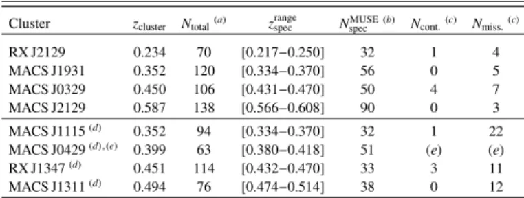 Table 3. Summary of cluster member selection with F160W photome- photome-try.