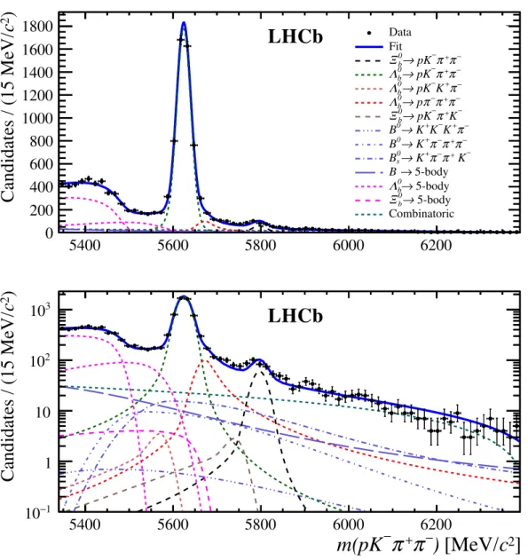 Figure 2. Results of the fit to the pK − π + π − candidate mass spectrum with (top) linear and (bottom) logarithmic scales