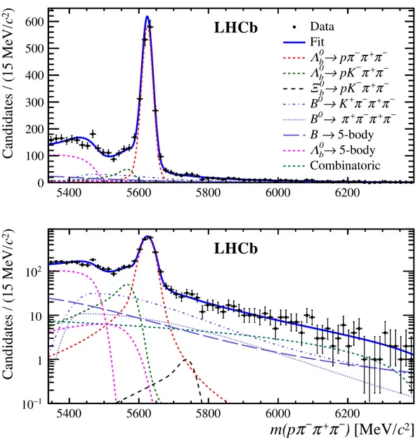 Figure 1. Results of the fit to the pπ − π + π − candidate mass spectrum with (top) linear and (bottom) logarithmic scales