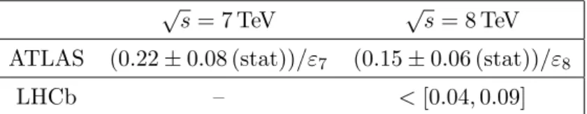 Table 3. Comparison of the R value between the LHCb upper limits at 95% CL and the ATLAS measurement [18], where 0 &lt; ε 7,8 ≤ 1 are the relative efficiencies of reconstructing the B