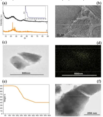 Fig.  1  reports  the  structural  and  morphological  characteristics  of  the  activated  ordered  mesoporous  carbon  (AOMC) and of the sulfur-loaded sample (AOMC-S)
