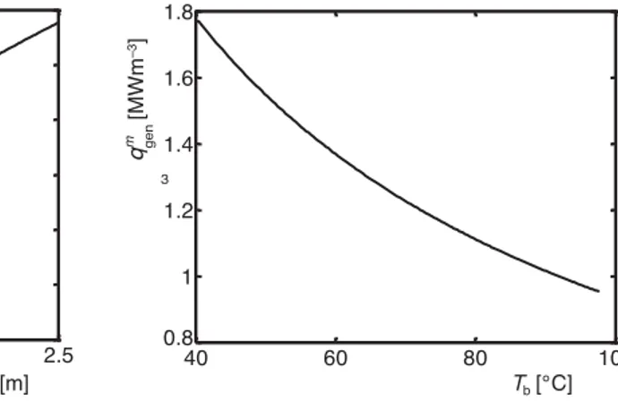 Figure 2. Typical distribution of the bulk 