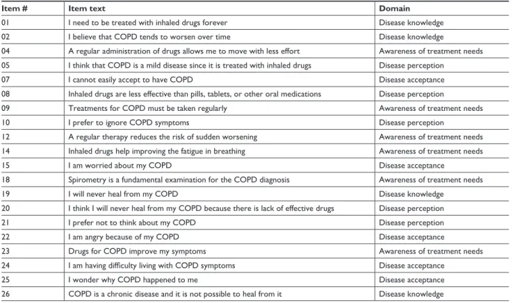 Table 2 Structure of the Disease awareness in COPD Questionnaire (DaCQ)