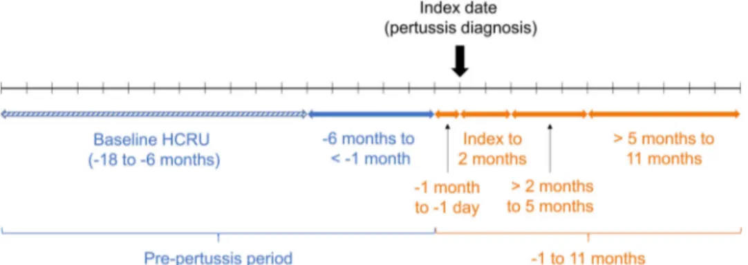 Figure 1. HCRU study periods. HCRU: health care resource utilization.