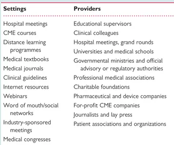 Figure 1 Links between providers of continuing medical edu- edu-cation and scientific communiedu-cations