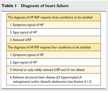 Table 1 Diagnosis of heart failure
