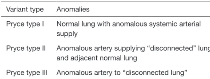 Table 1 Pryce’s classification of pulmonary sequestration (8) Variant type Anomalies