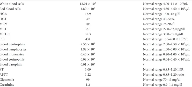 Table 1: Laboratory tests concerning diabetes mellitus and polycythemia vera.