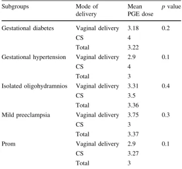 Table 3 Mean total PGE dose between the two groups with regard to maternal clinical conditions