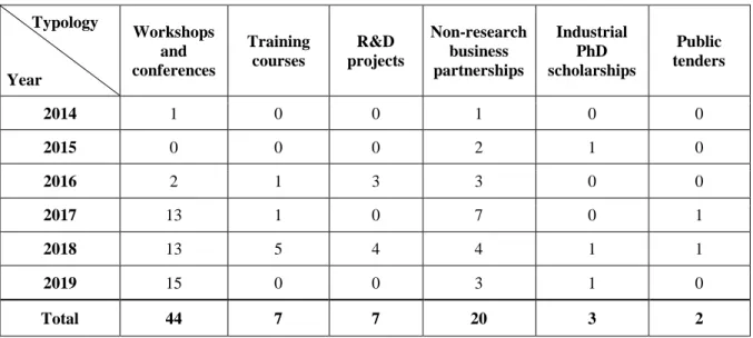 Table 2 Mapping of the dissemination activities 