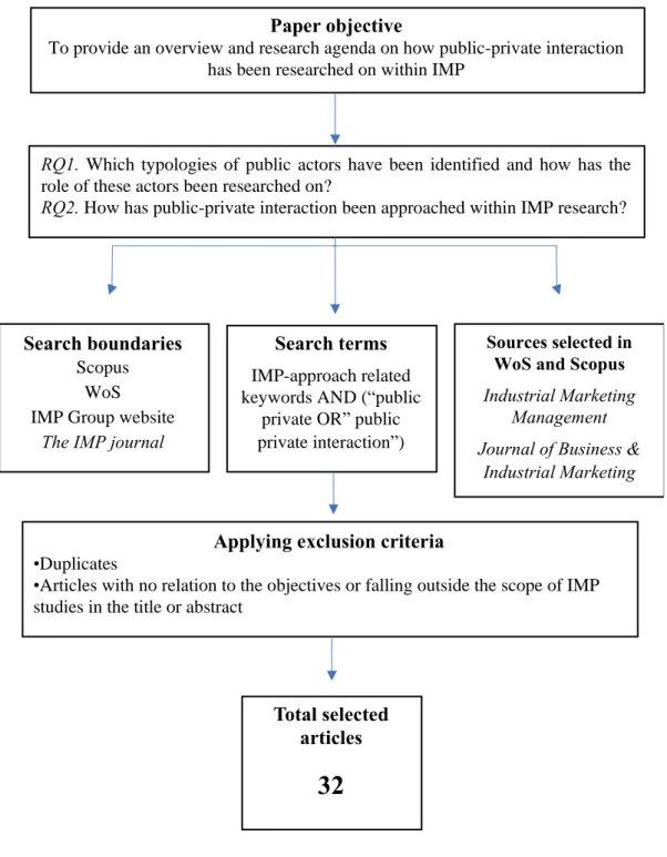 Figure 1 Summary of the research protocol