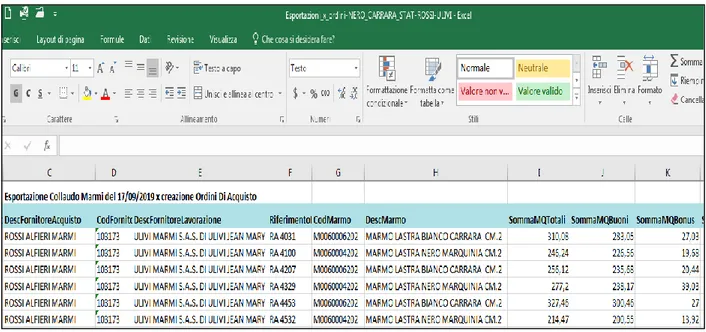 Fig.  2.1.3 – Esempio di foglio elettronico (formato Excel) dei dati esportati relativi ad una sessione di  collaudo