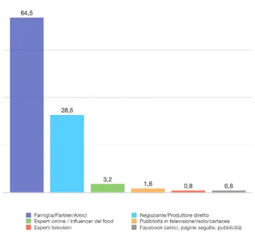 Figura 9 - Grafico della distribuzione delle risposte alla domanda 2