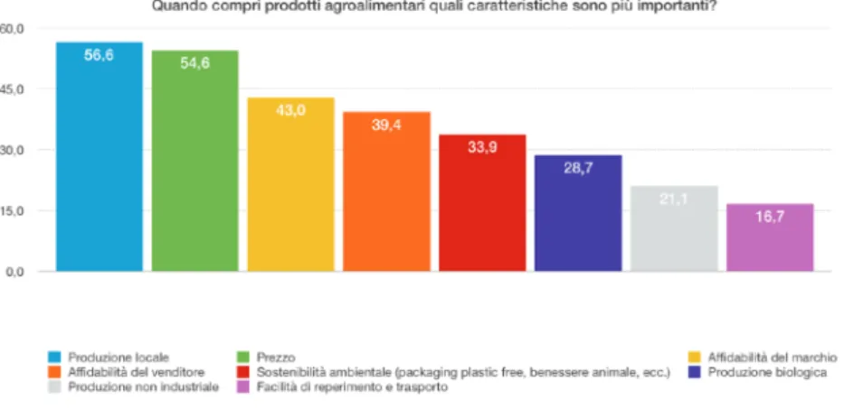 Figura 13 - Grafico della distribuzione delle risposte alla domanda 6