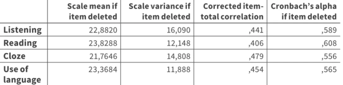 Table 8   Reliability Statistics - Urbino OTTO