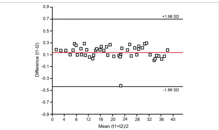 Figure 2 depicts representative NMR profiles (spectra) of  EBC samples from a NCFB patient before (B) and after (C) 