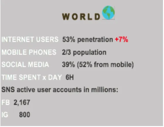 Fig. 1. 5 Digital around the world in 2018