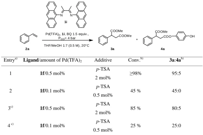 Table 5. Bis-methoxycarbonylation reaction of styrene catalyzed by Pd(TFA) 2  with 