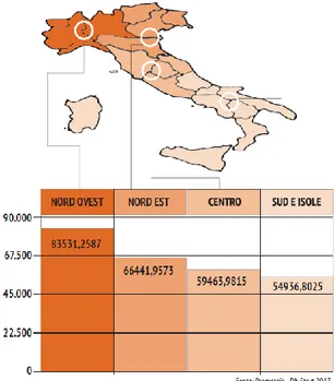 Figure 1.26 Made in Italy, number of businesses by geographic area (Source Prometeia, in Make in  Italy 2015)