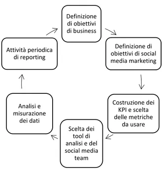 Figura 3.1. Framework di analisi  