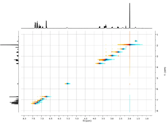 Figure 10 NOESY spectrum for compound 28e. The spectrum was recorded at 298 K on a 400 MHz using a 0,036 mM  solution of 28e in CDCl 3 