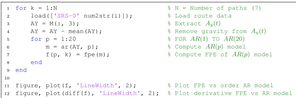 Figura 4.3: Frammento di codice per le analisi riportate in Figura 4.4 e Figura 4.5. I valori di uscita del codice di Figura 4.3, sono visibili in Figura 4.4
