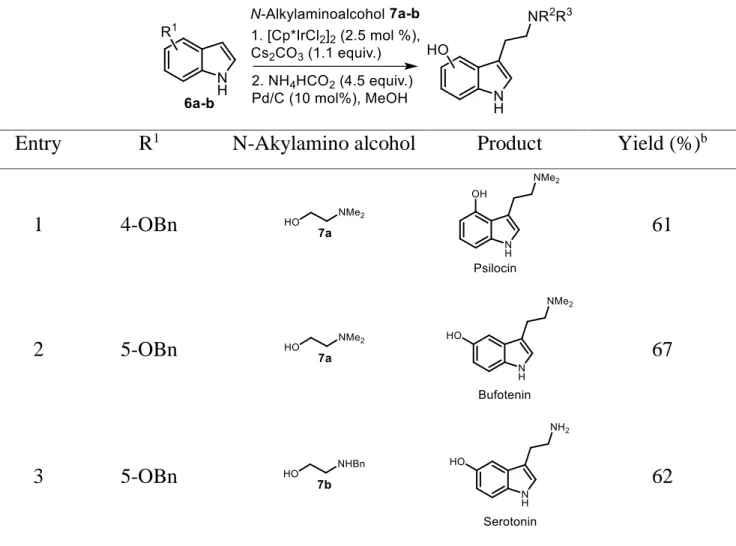 Table 3 Syntheses of psilocin, bufotenin, and serotonin from N-alkylated                                                                     