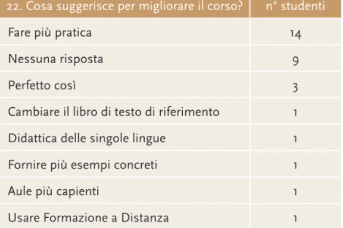 TABELLA 6 – PAS, DOMANDA 22