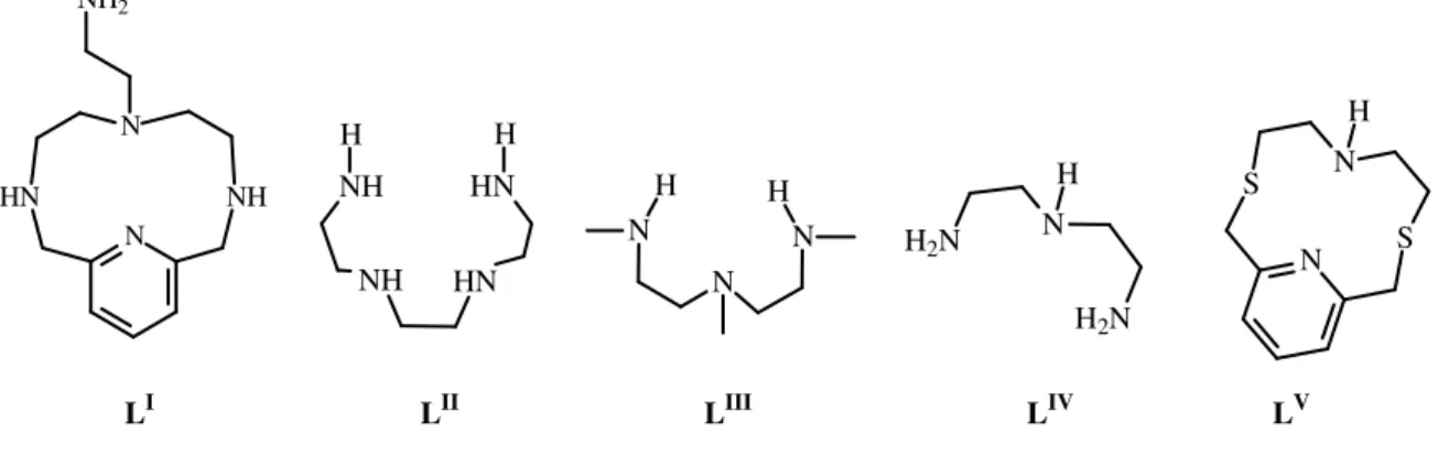 Figura 34  Unità poliamminiche leganti macrocicliche e lineari. 