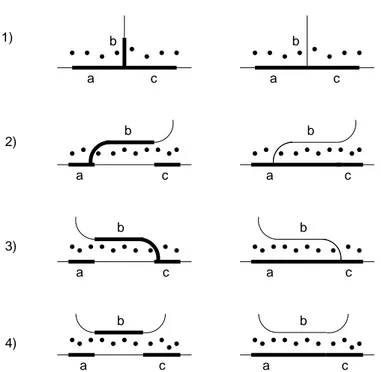 Figure 2.10: Schematic representation of the 4 main artifacts of map matching applied to dense traces