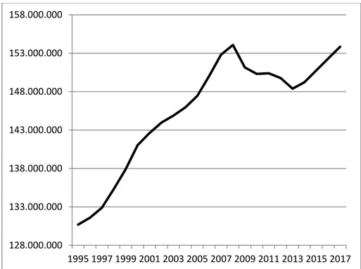 Figure 3. Employment, persons: total economy, Euro Area 