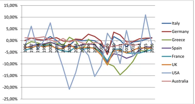 Figure 13. TFP Growth Rates 