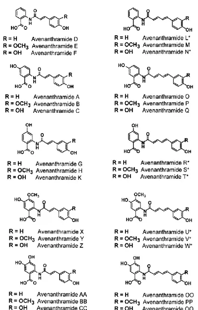 Figure 2. Structural formula of 30 AVNs described by Collins and Burrows (2012). 