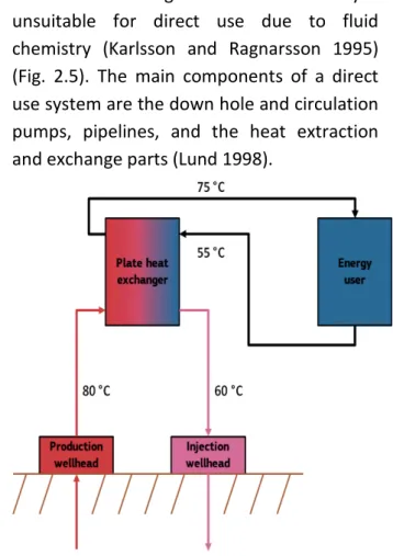 Fig.  2.5.  Schematic process flow diagram for a direct  use system with heat exchanger (Sigfússon and Uihlein,  2015)